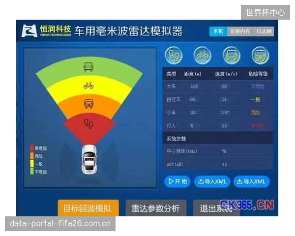 大华股份的毫米波雷达方案，已将雨雪雾天气下的人流密度误报率降至千分之一以下